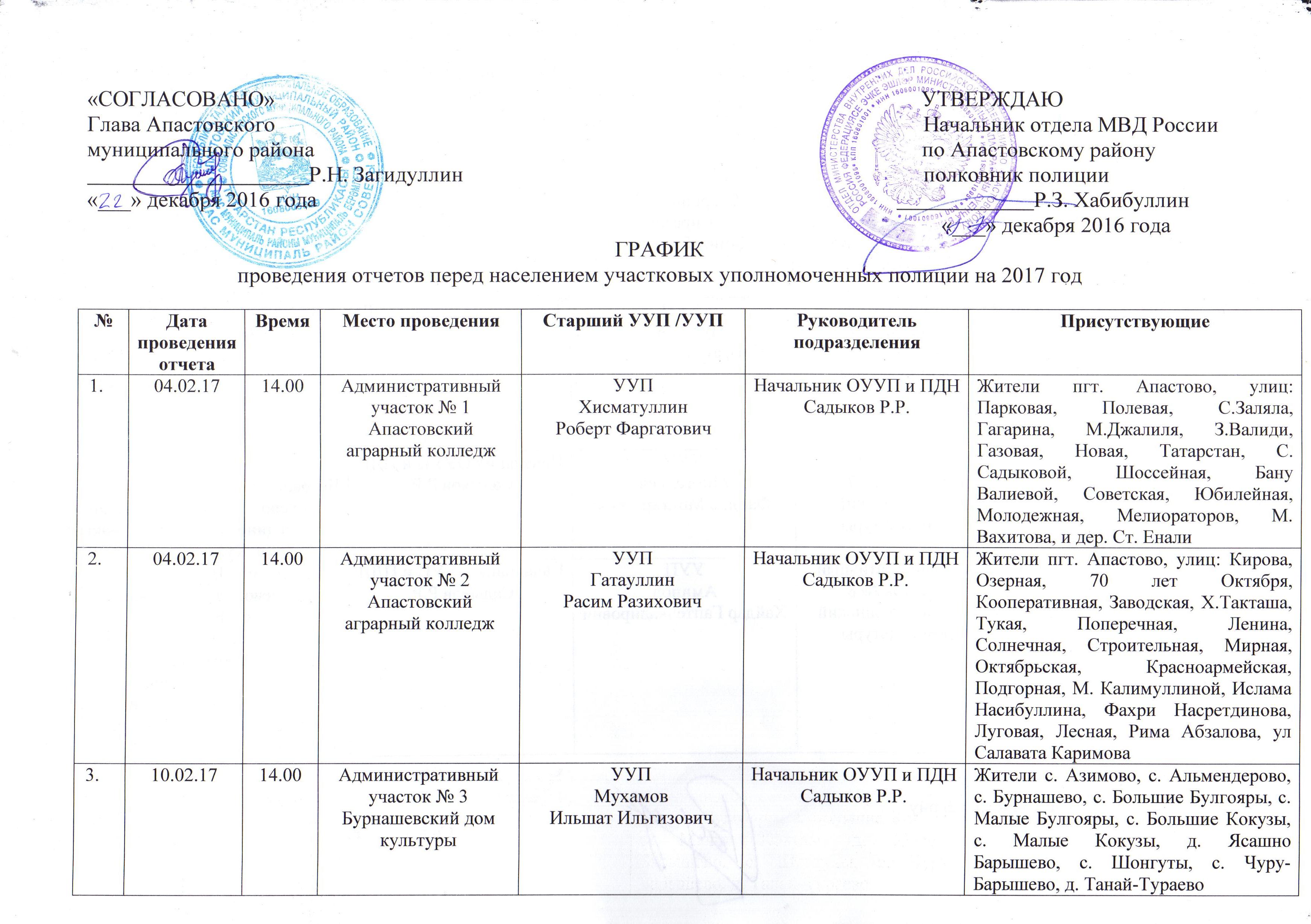 График полиции