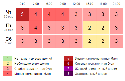 Магнитные бури в Красноярске, геомагнитная обстановка на …