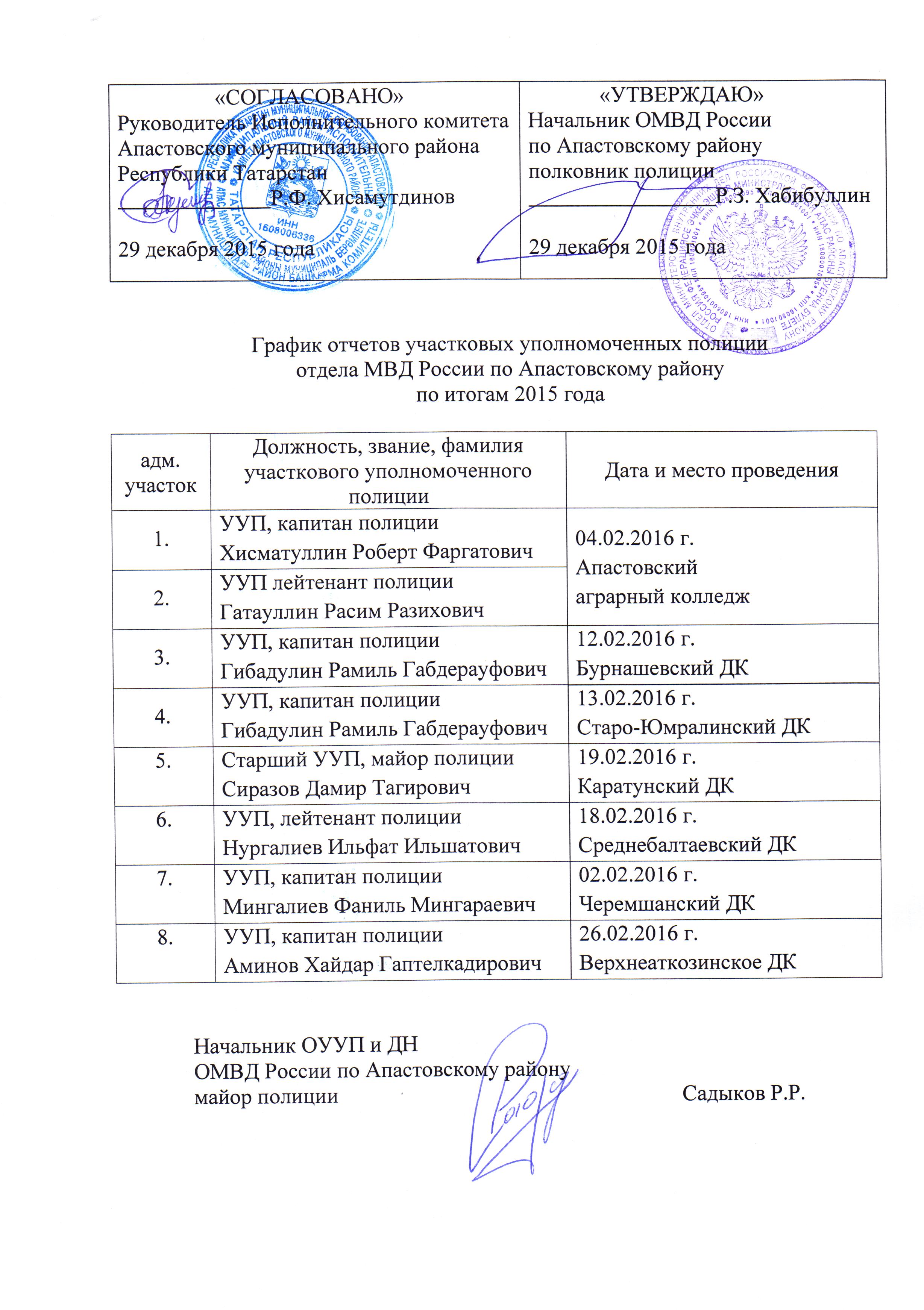 План работы участковых уполномоченных полиции